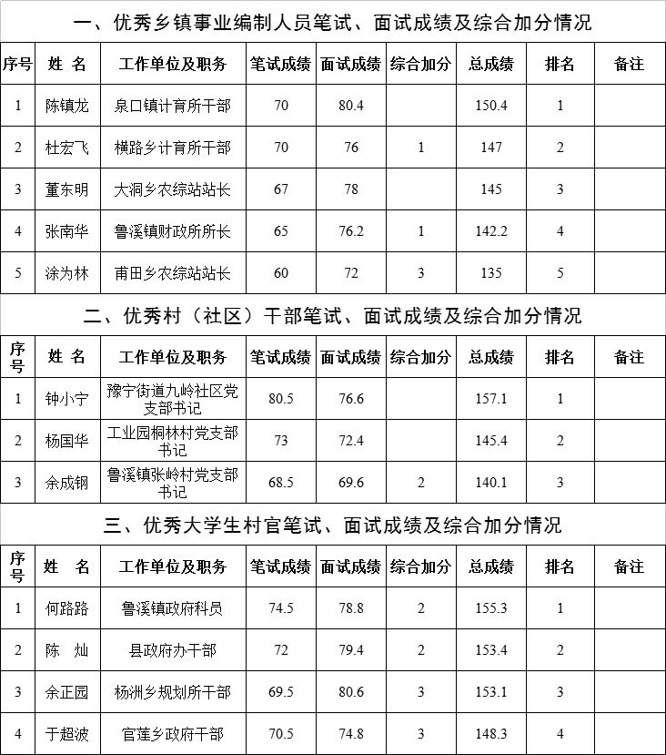 武宁人口多少_江西省第四大县,人口超40万,建县历史超1300年