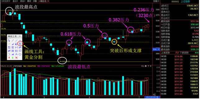 黄金分割定律的原理是什么_墨菲定律是什么效应