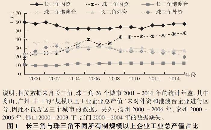 柘汪的GDP_无锡长沙宣布GDP超过1万亿 中国万亿GDP城市达14个(2)