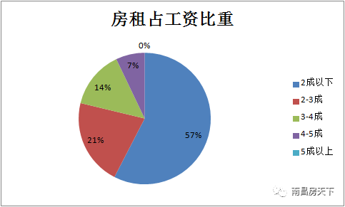 南昌2000人口_2000年南昌小学(2)