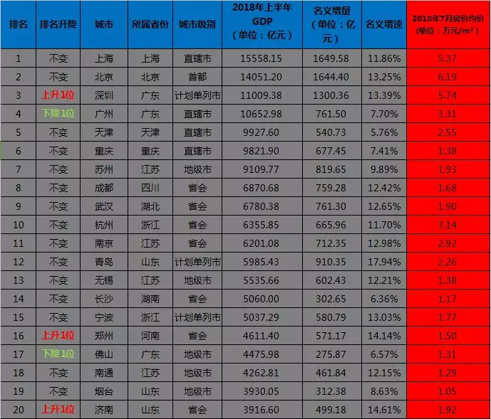 南京和北京的差距gdp_南京细烟价格表和图片