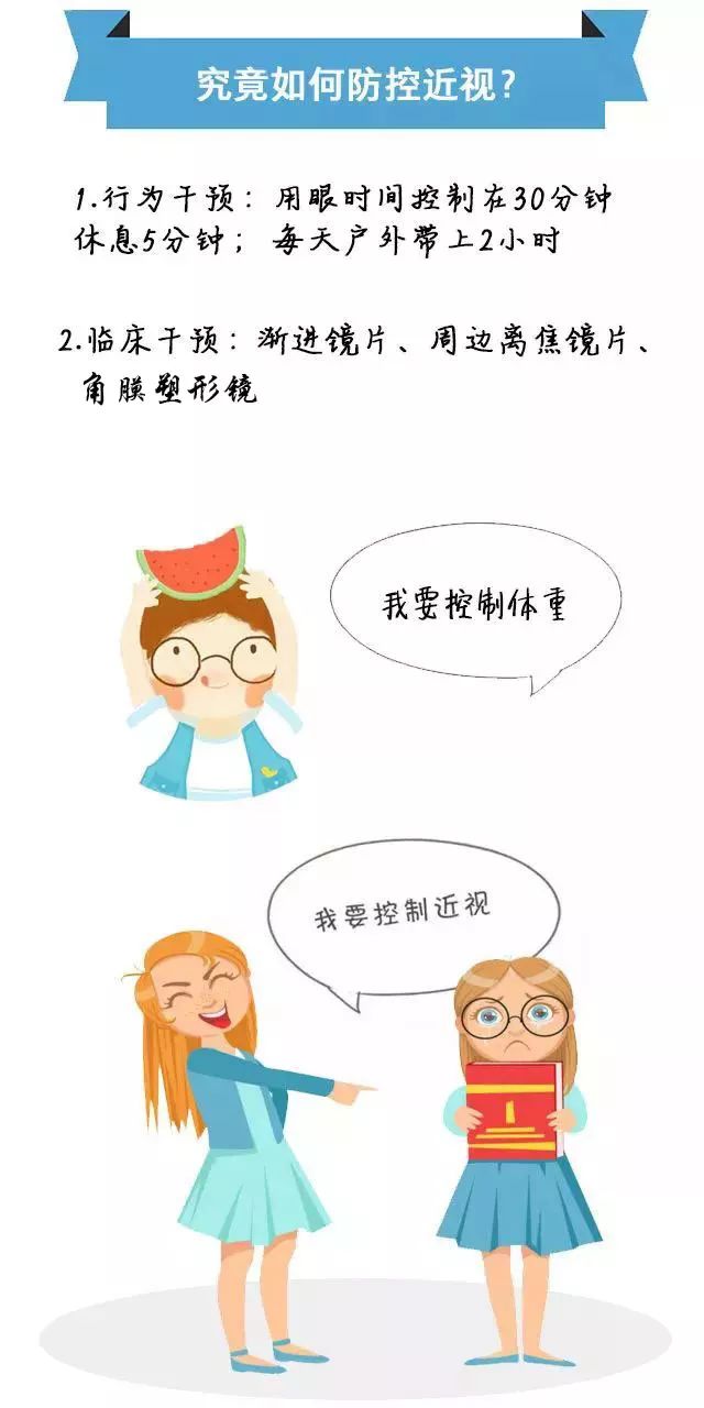 漫画| 为什么要防控近视?(吓得我赶紧减肥.