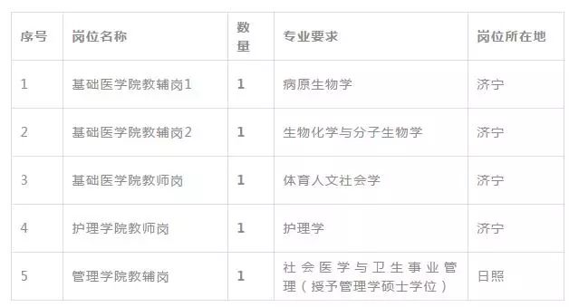 济宁医学院招聘_济宁医学院招聘16人,速看