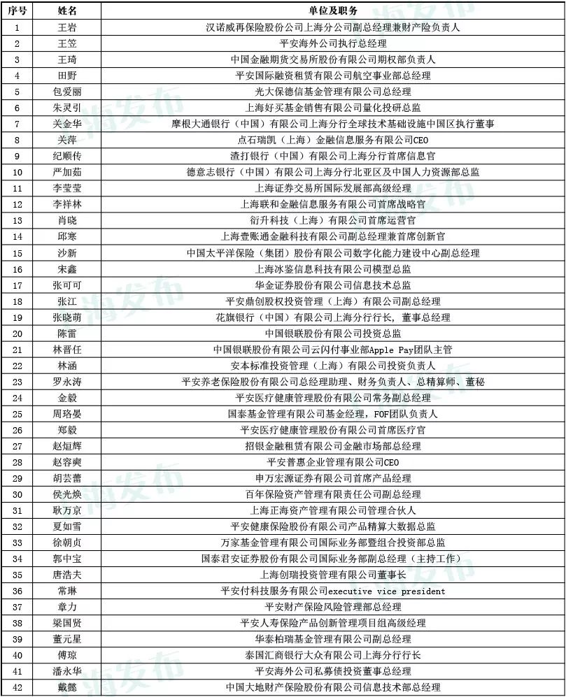 上海青年人口总数_上海人口