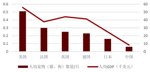 宠物食双赢彩票登录品大有可为(图12)