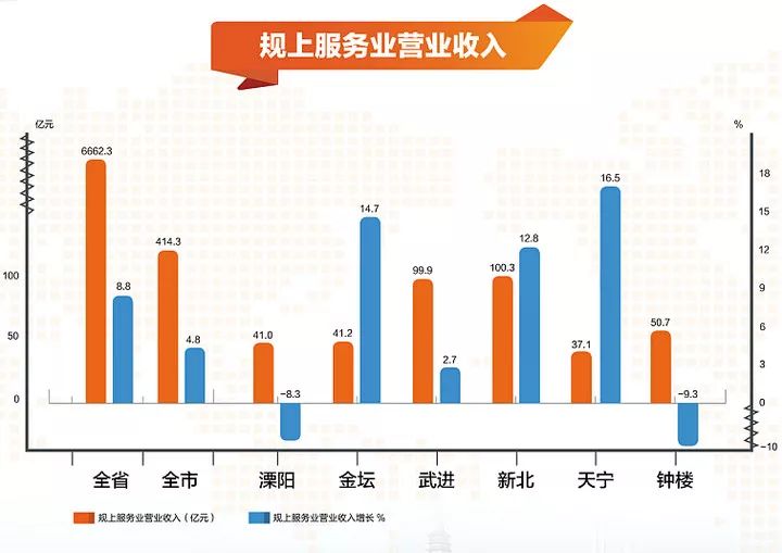 2017常州州经济总量_常州恐龙园