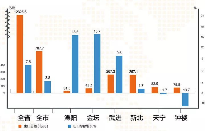 今年上半年安庆经济总量_安庆历史上的美女(3)