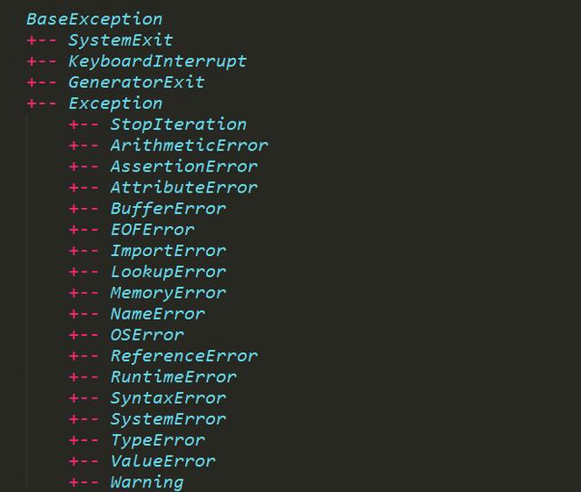 python基础代码大全-python零基础入门命令方式汇总大全,快速恶补你的