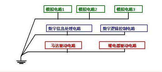 接地原理是什么_什么是接地电阻图解(2)