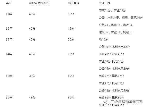 吉林海南云南辽宁内蒙古广西北京浙江湖南重庆四川河北陕西西藏上海