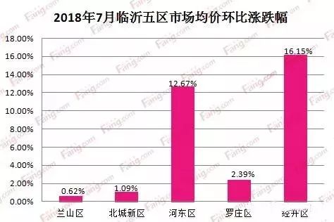 2020临沂河东区gdp_临沂人口突破一千一百万 附 三区九县GDP图示......