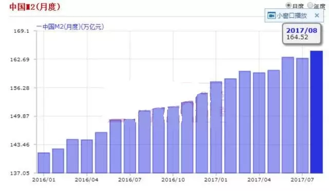 通货膨胀与gdp的关系