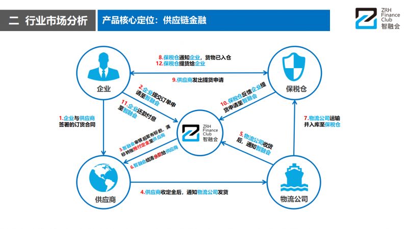 丝绸之路经济带金融总量数据_丝绸之路经济带(2)