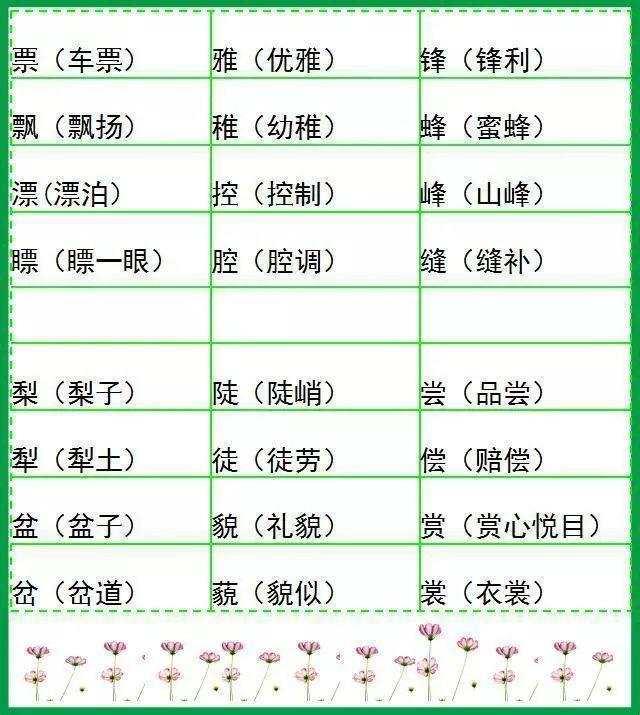 文章内容 小学语文1 原标题:小学语文1-6年级500个形近字组词