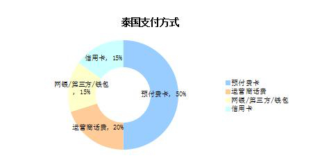 印尼有三亿穆斯林人口