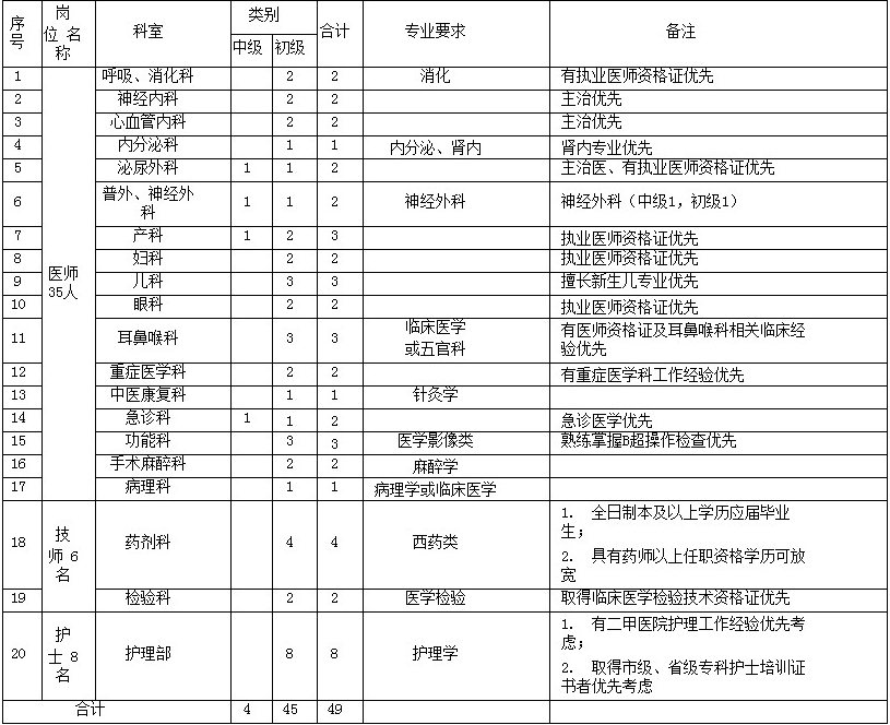 西安高陵区区人口_西安高陵渭河大桥图片(2)