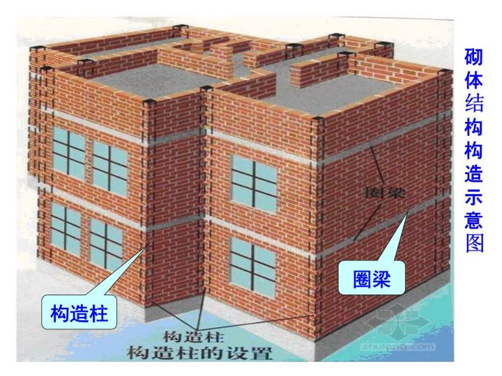 房屋加固公司常用的6大砌体结构加固方法