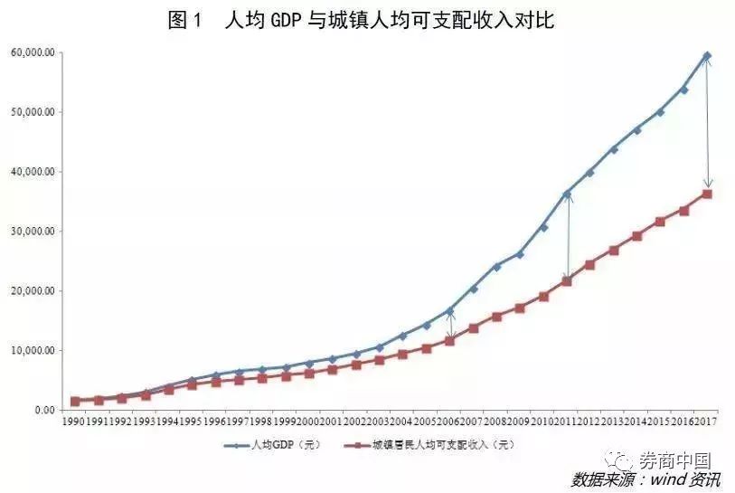 60年代gdp_90年代各国gdp