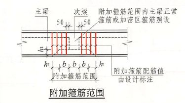 板底筋在跨中搭接了怎么办(3)