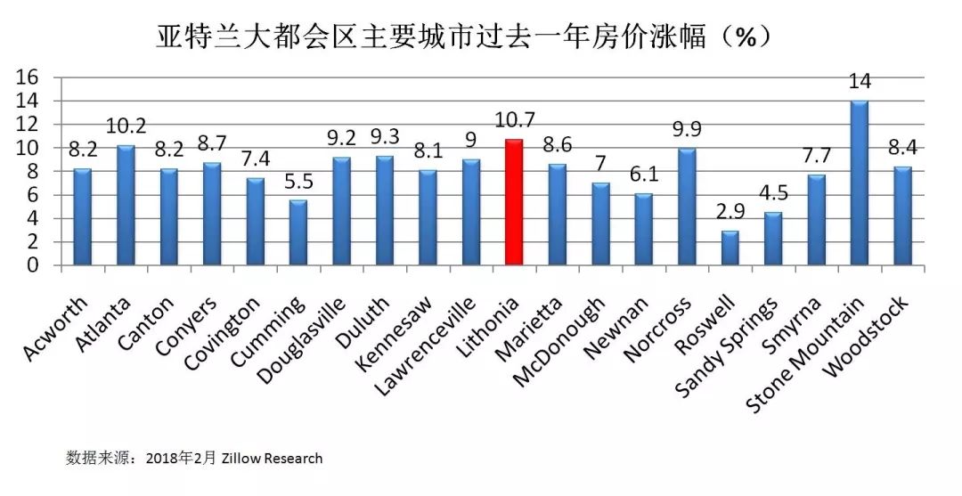 佐治亚人口数_人口普查(2)