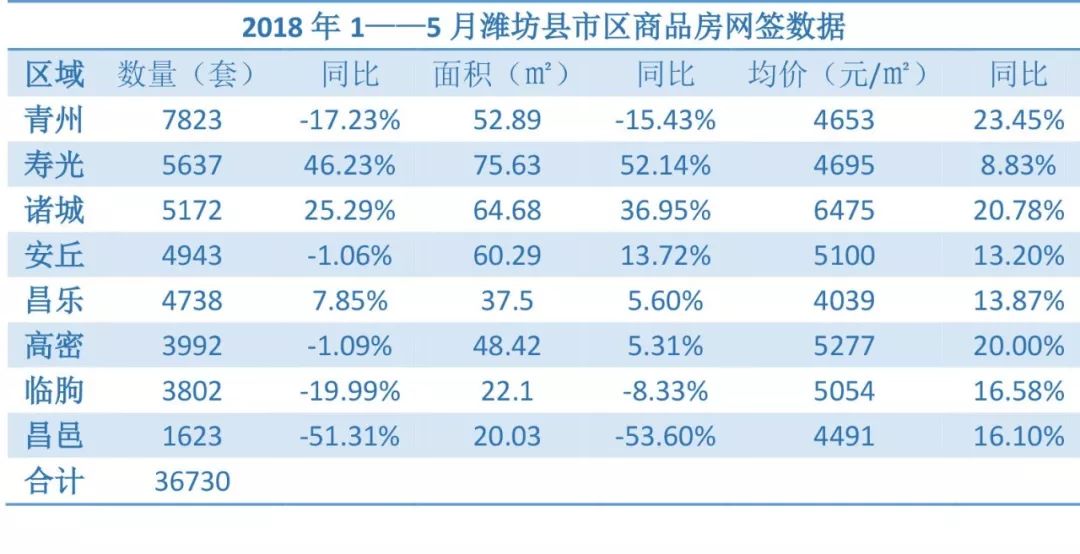 潍坊县市区人口_潍坊有多少人口2021(2)