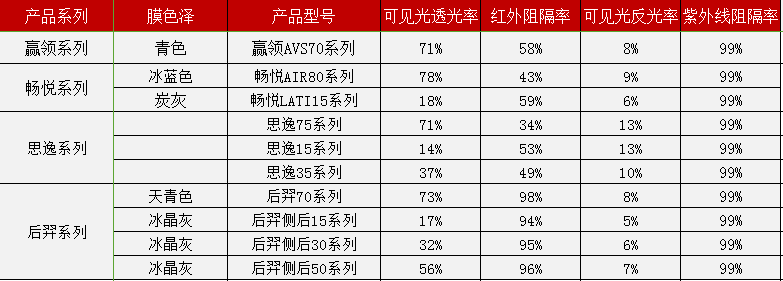 龙膜赢领avs70系列 思逸15/35侧后.