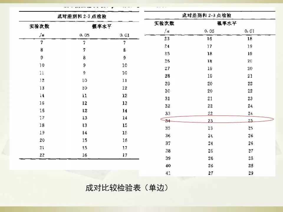 食品感官品评基础