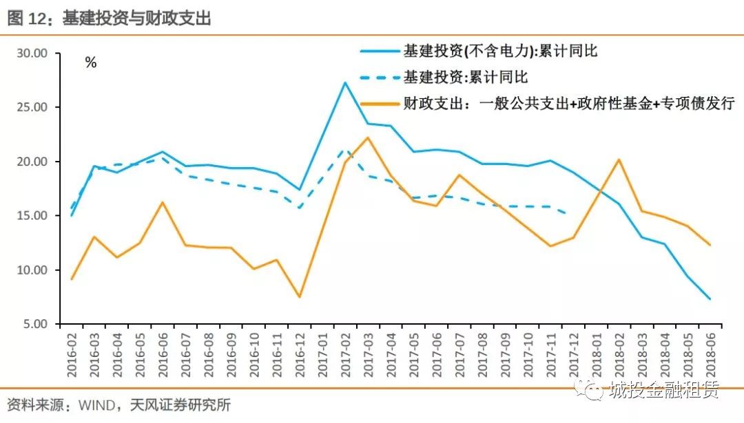 基建支出占gdp_麦肯锡 全球每年投资基建2.5万亿美元 中国超过欧美总和(3)