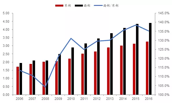 2005gdp增速_价格波动如何影响经济？一季度安徽名义GDP增速全国第一(2)