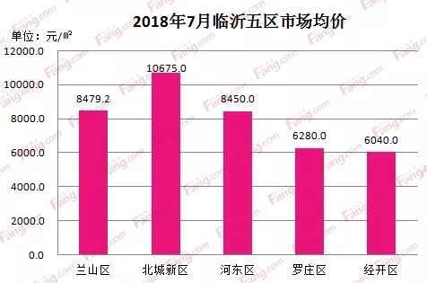 2020年临沂开发区的gdp_唐山排名28 2020上半年中国GDP百强榜出炉(3)