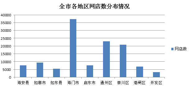 南通3020年人口_2020年南通地铁规划图(2)