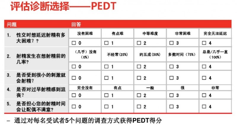 治疗早泄的原理_SSRI治疗早泄机理