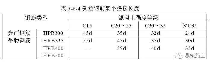 预应力钢筋安装时其品种规格级别和数量符合设计要求