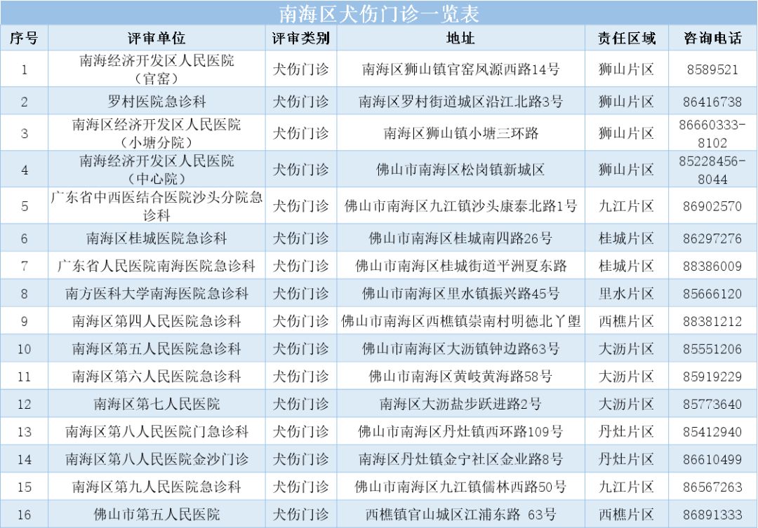 地址及咨询电话一览表