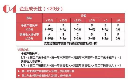 人口增长率计算公式_增长率计算公式(3)