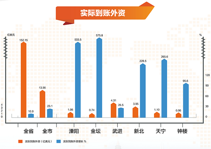 常州gdp何时开始爆发_常州恐龙园图片