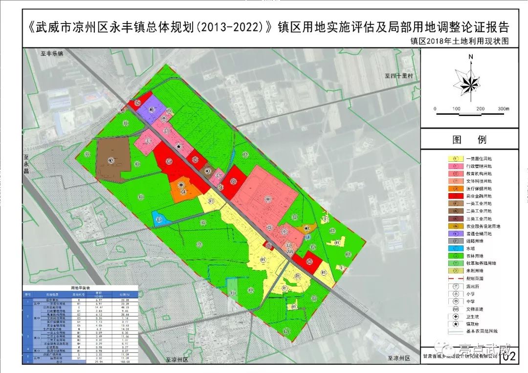 武威市凉州区永丰镇总体规划20132022镇区用地实施评估及局部用地调整