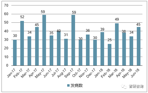 新生人口和死亡人口比例_便秘人口比例图(3)