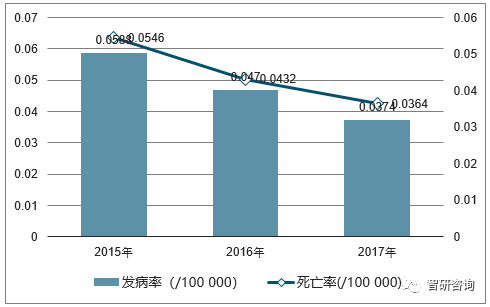 2018死亡人口_中国人口自然增长率难有起色 2018 年出生人口规模不乐观