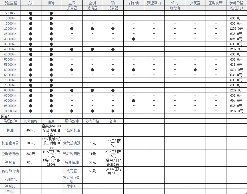 uc小常识|别克英朗的保养周期及价格