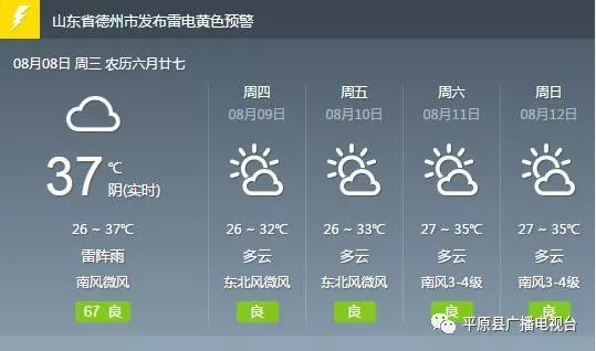 平原天气预报(中国天气网8月8日发布)