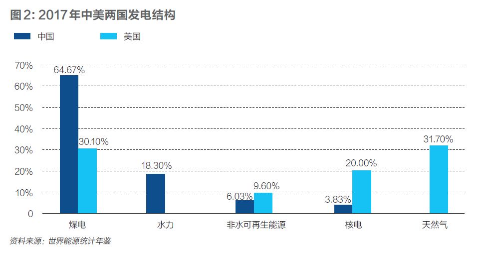 我国能源生产消费总量与gdp_读我国1978年以来的能源生产.消费总量与GDP重心在经纬度上的变化示意图.回答1 3题(2)