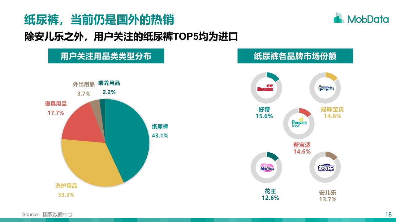 2018年母婴消费市场研究报告