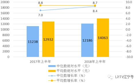 全国各地人均可支配收入_各地居民人均可支配收入公布！吉林省22798元