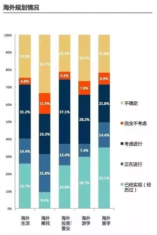 海外教育潮来袭教育投资成海外规划第一步(图1)