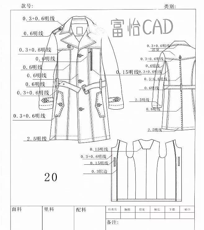 它规定某一具体款式服装的工艺要求和技术指标.