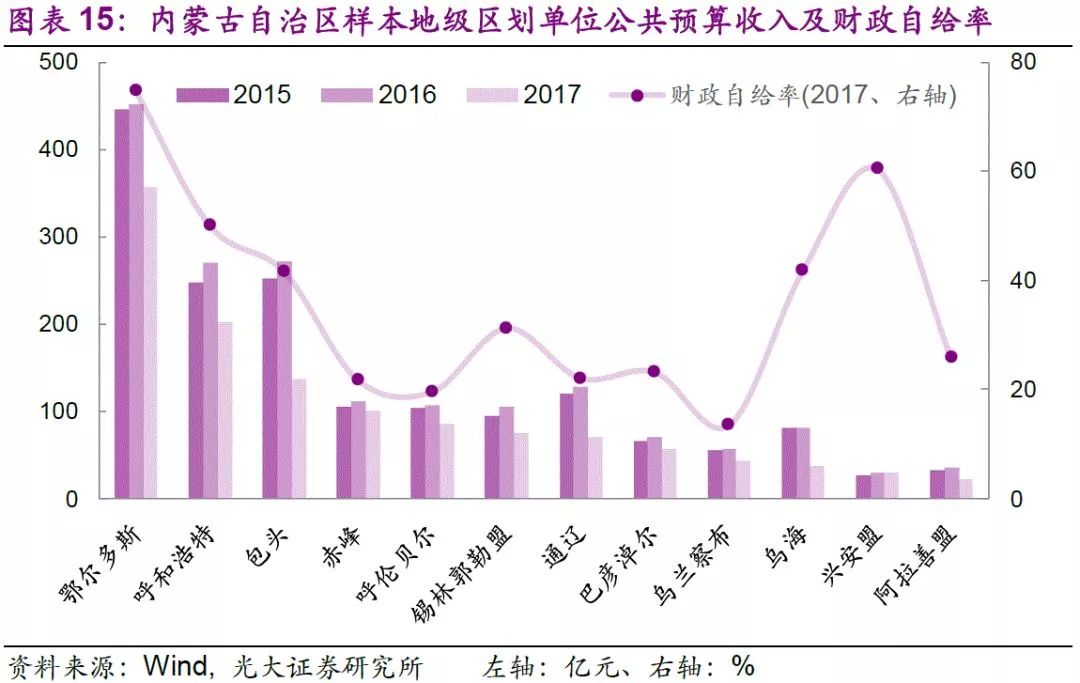 青岛地级市占gdp_2015年青岛gdp(2)