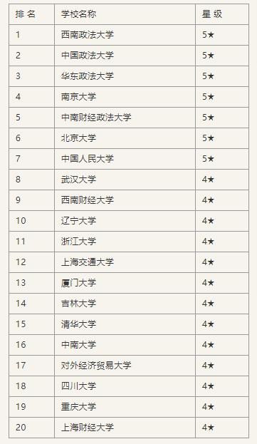 2019法国经济总量排名_法国前锋排名(2)