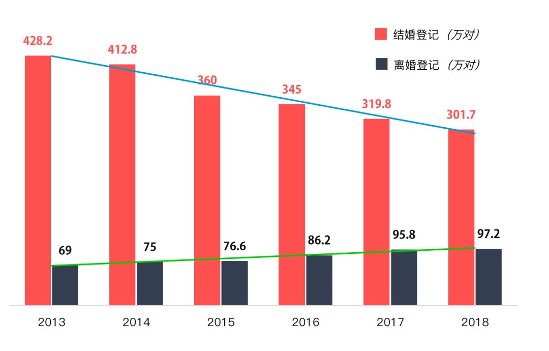 人口的三低_人口普查(2)