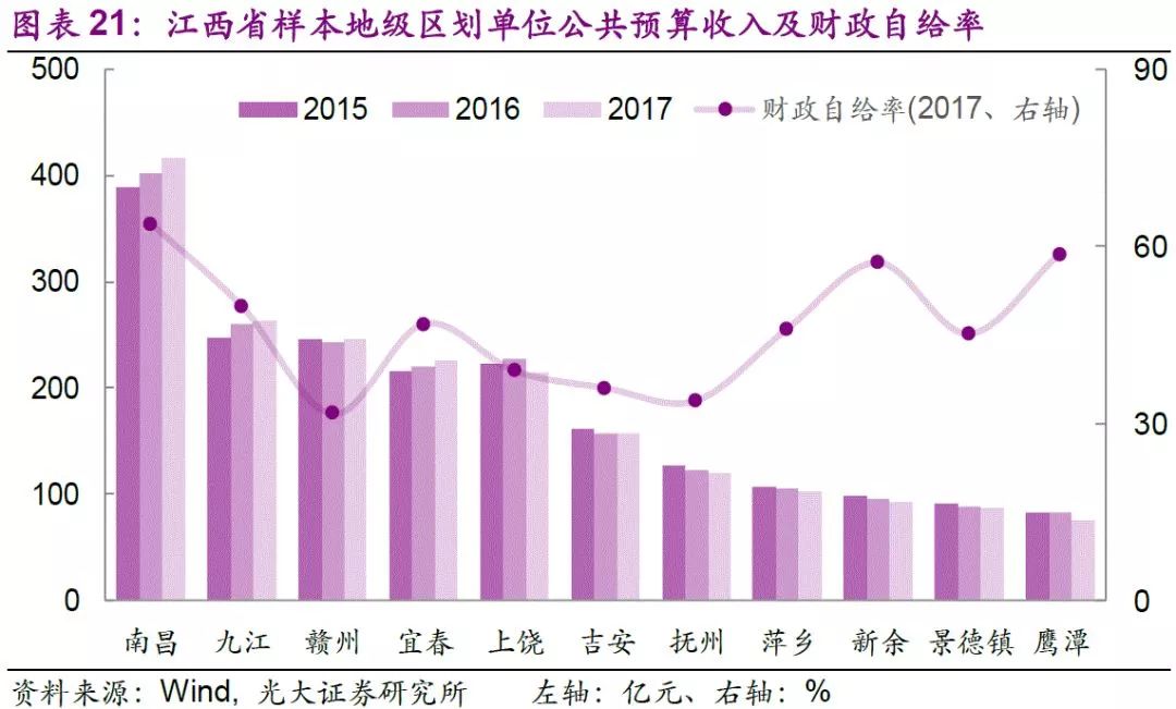 美国各大州gdp中文图_如果这样算,这三个中国省份GDP超越纽约州和德州(2)